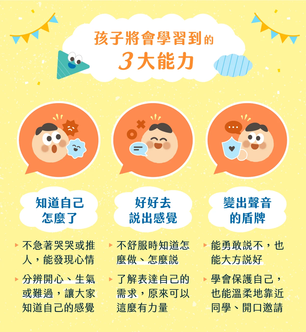 2026升小一的情緒表達營 07學習到的三大能力